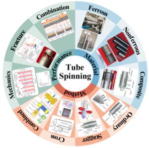 Research overview of spinning process in tube blank