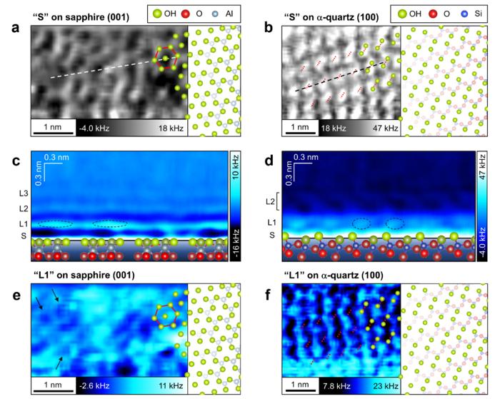 Hydration matters: The interaction patterns of water and oxide crystals revealed