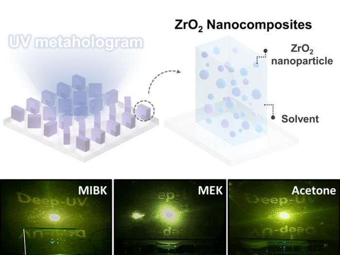 Diagram illustrating the composition of nanocomposites for ultraviolet metasurface fabrication