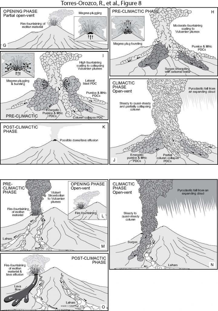 plinian eruption diagram