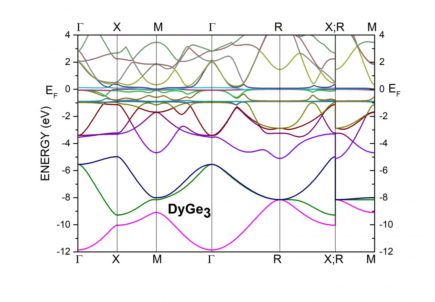 Computer Calculation