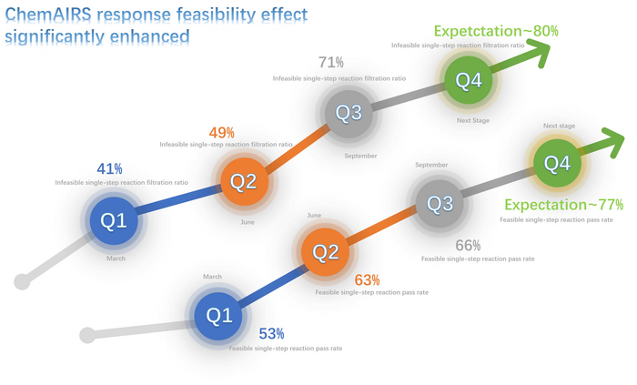 ChemAIRS response feasibility effect significantly enhanced