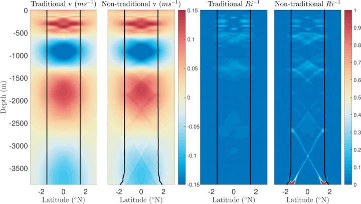 Deep Ocean Turbulence Animation