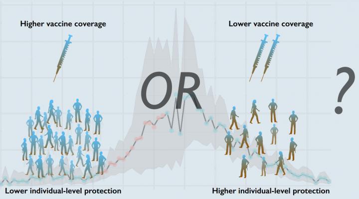 Delaying second dose of COVID-19 vaccines may be an effective public health strategy