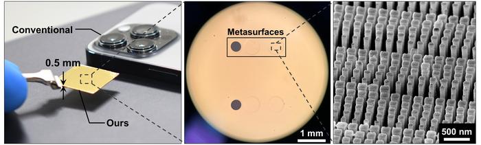 Figure 2. (Left) Comparison of thickness between a conventional smartphone lens module and the developed metasurface lens module. (Center) Microscopic image of the metasurface nanofabrication. (Right) Image of the nanostructures composing the metasurface.