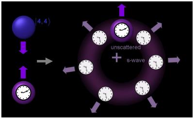 Gibble Quantum Scattering 1 (of 2)