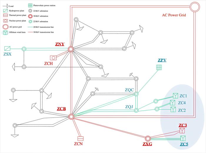 Topology of a Chinese local new energy power system