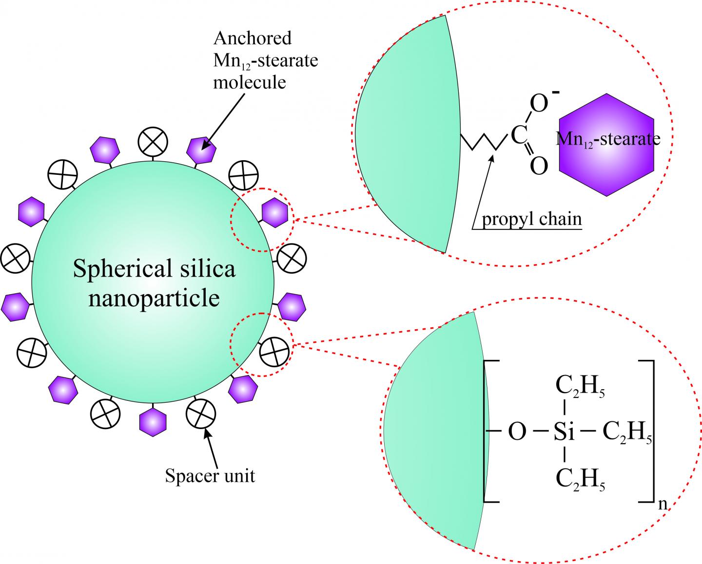 Scheme of the Materials