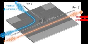 Operation schematic of the proposed all-silicon terahertz integrated polarization (de)multiplexer.