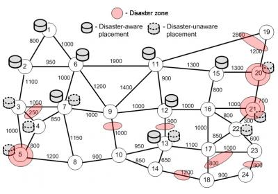 Disaster-Aware Data Center and Content Placement