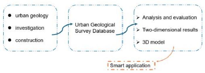 Ideas for constructing an urba [IMAGE] | EurekAlert! Science News Releases