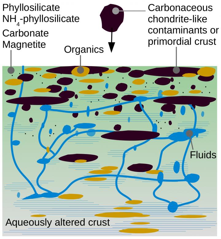 Contamination Sketch