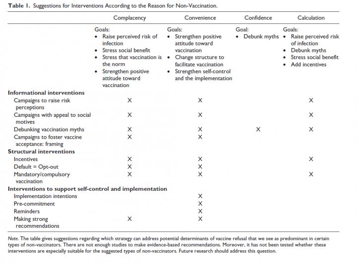 Table 1: Vaccine Refusal