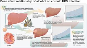 Dose-dependent Relationship between Alcohol Consumption and the Risks of Hepatitis B Virus-associated Cirrhosis and Hepatocellular Carcinoma