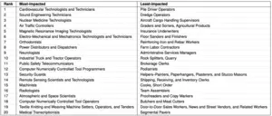 AI jobs table