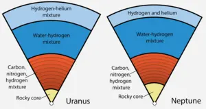 Layered interiors of Uranus and Neptune