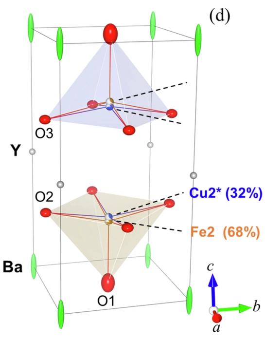 Structure of the YBCFO crystal determined at 10 K.