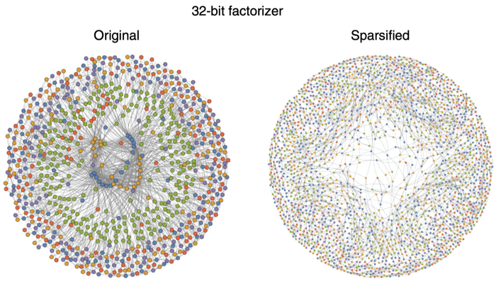 32-bit factorizer