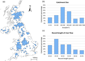 UK Catchments used to analyse flood frequency