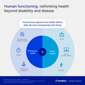 Human functioning beyond disability and disease