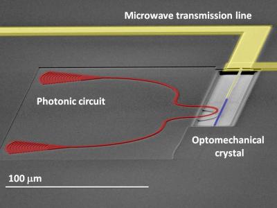 Schematic of Electro-Optomechanical Transduction in the Piezoelectric Optomechanical Crystal
