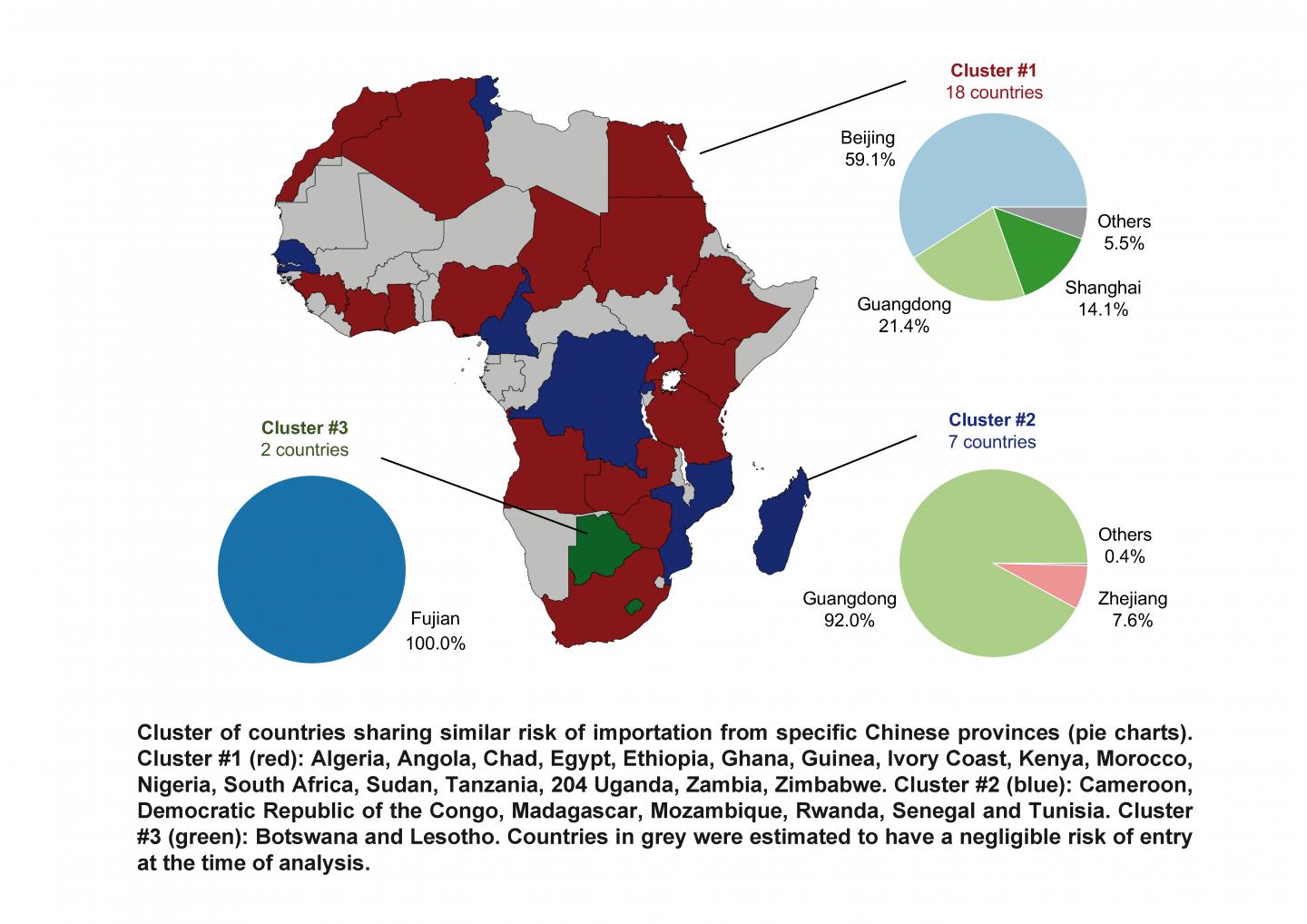 Countries Sharing Risk
