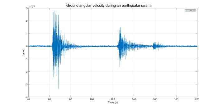 Earthquake swarm