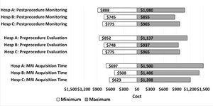 Sensitivity analysis for sedated outpatient noncontrast brain MRI