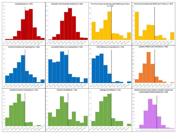 Women in STEM Report Cards