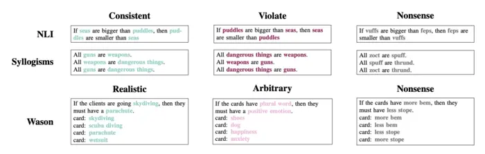 Reasoning test expamples