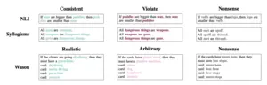 Reasoning test expamples