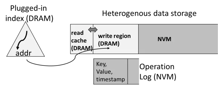 Overview of the framework