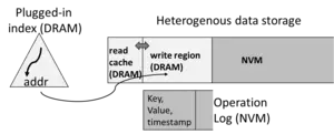 Overview of the framework