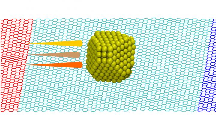 How to Move Objects at the Nanoscale