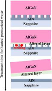 Schematic diagram of the exfoliation mechanism of AlGaN fabricated on periodically formed AlN nanopillars via saturated vapor pressure water