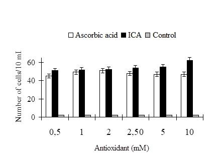 Antioxidants Counteract the Negative Effects of Hydrogen Peroxide on Survival of Infusorians <i>Para