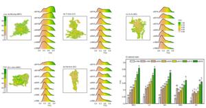 Figure 2. Statistical distribution of vegetation coverage in new and old urban areas in different years