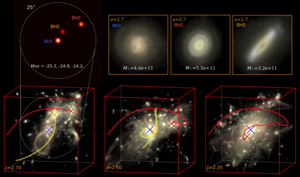 Ultra-massive black hole simulations