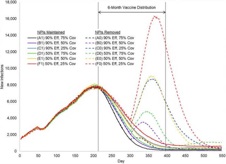 Graphic of simulation results