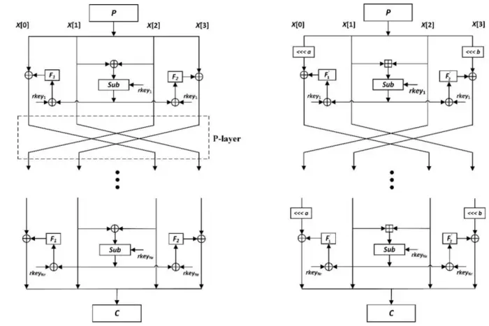 The original version of DBST and the modificated version of DBST.