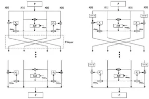 The original version of DBST and the modificated version of DBST.