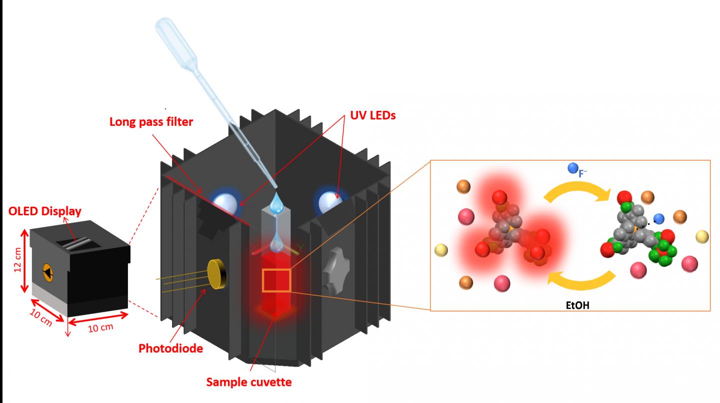 A Diagram of the SION-105 Prototype Device