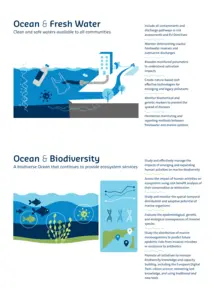 Graphics of Navigating the Future VI_Recommendations on Ocean and Fresh Water and Ocean and Biodiversity