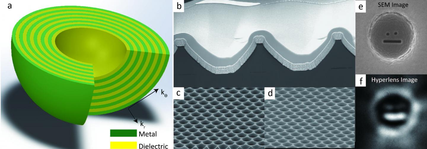Nanoimprinted Hyperlens Array for Practical Super-Resolution Imaging