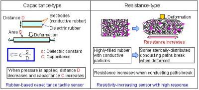 RIBA-II Table [IMAGE] | EurekAlert! Science News Releases
