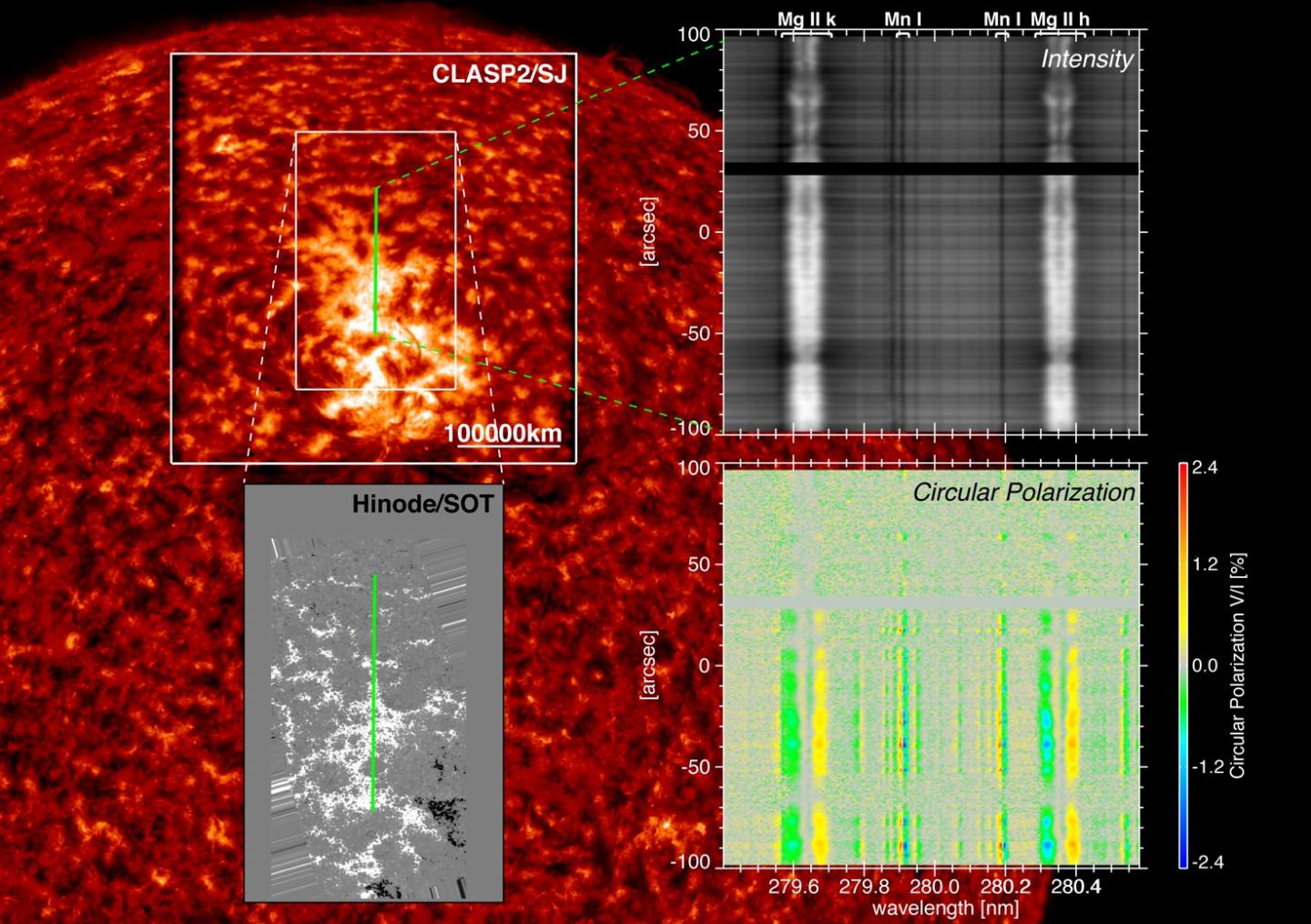 The red colored image, obtained with NASA's SDO telescope, shows the active region simultaneously observed by CLASP2 and Hinode