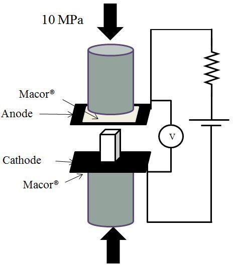Modified Applied Test Systems Model 2605 Pneumatic Creep Tester