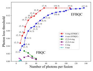 [Figure 2]