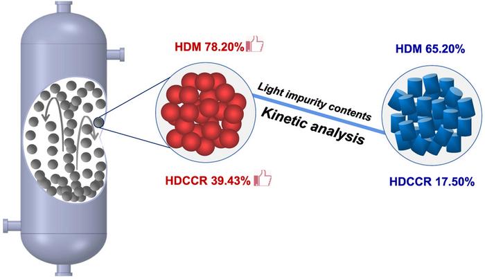 IMPURITY DISTRIBUTION ON SPHERICAL AND CYLINDRICAL CATALYSTS