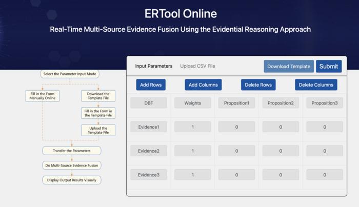 ERTool Online: An online tool for multi-source evidence fusion using the ER approach